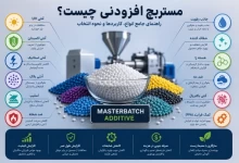 مستربچ افزودنی چیست؟ راهنمای جامع انواع، کاربردها، مزایا و معایب