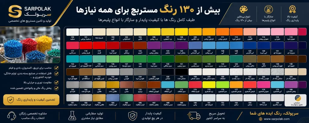 پالت بیش از ۱۳۰ رنگ مستربچ شامل مستربچ سفید، مشکی، قرمز، آبی، سبز، زرد، نارنجی، طوسی، قهوه‌ای و رنگ‌های سفارشی برای صنایع پلاستیک