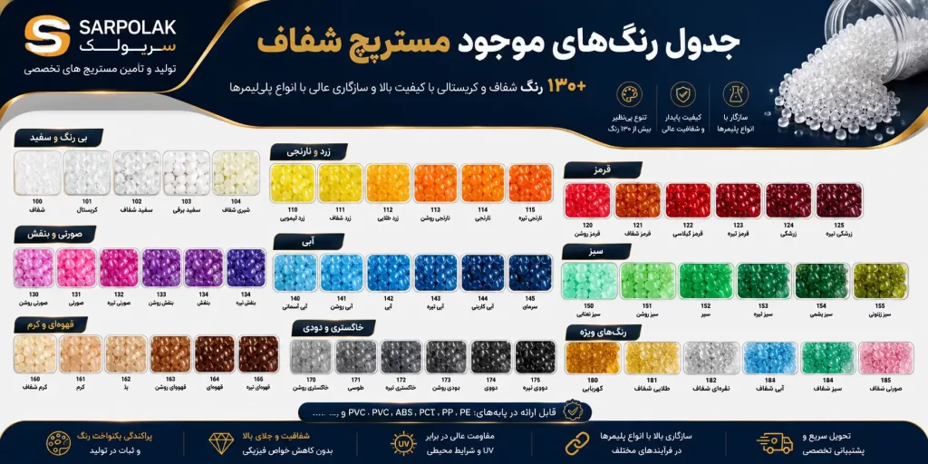 جدول رنگ‌های موجود مستربچ شفاف شامل بیش از ۱۳۰ رنگ متنوع برای پلی‌پروپیلن کریستال، GPPS، PET و پلی‌کربنات